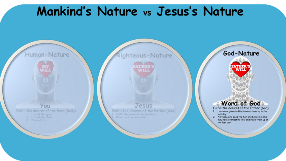 Part 16 - God's Nature